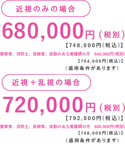 ICL手術の料金