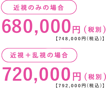 ICL手術の料金