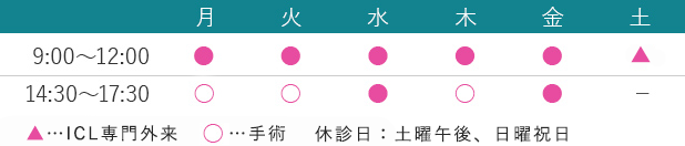 診察時間